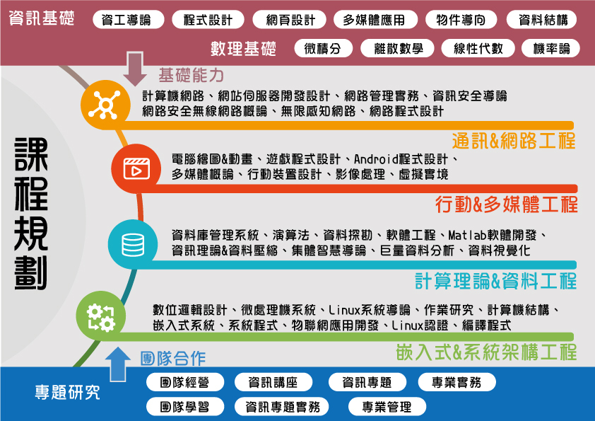 資訊工程學系圖片