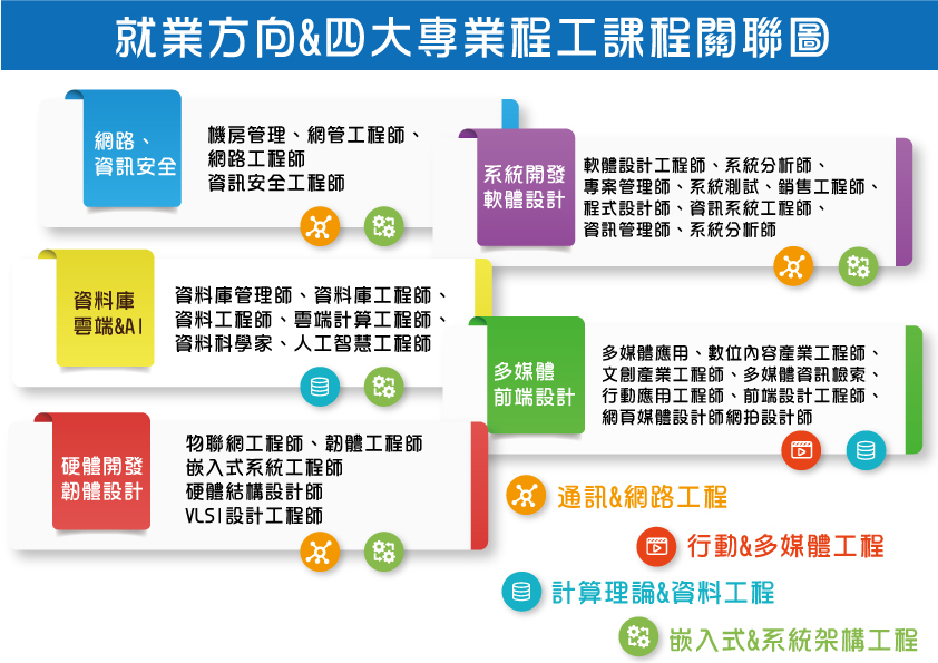 資訊工程學系圖片