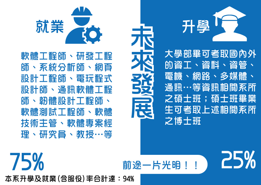 資訊工程學系圖片