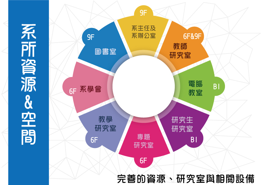 資訊工程學系圖片
