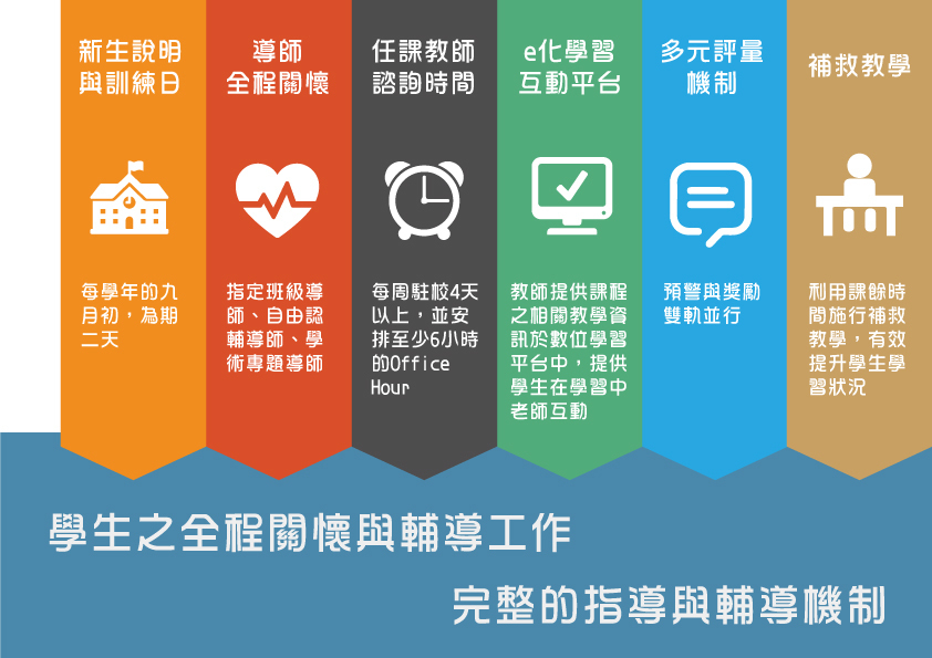 資訊工程學系圖片