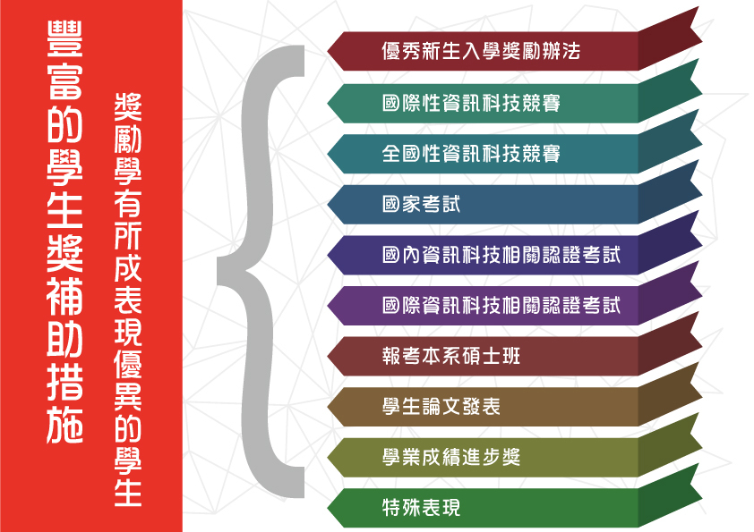 資訊工程學系圖片