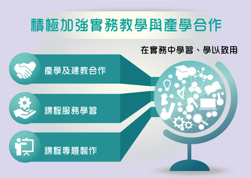 資訊工程學系圖片
