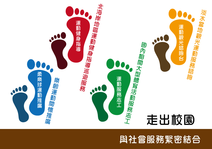 運動管理學系圖片