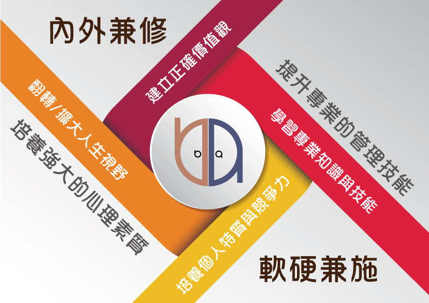 企業管理學系圖片