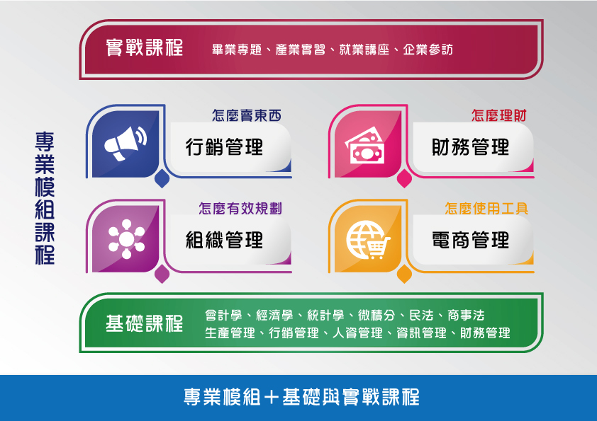 企業管理學系圖片