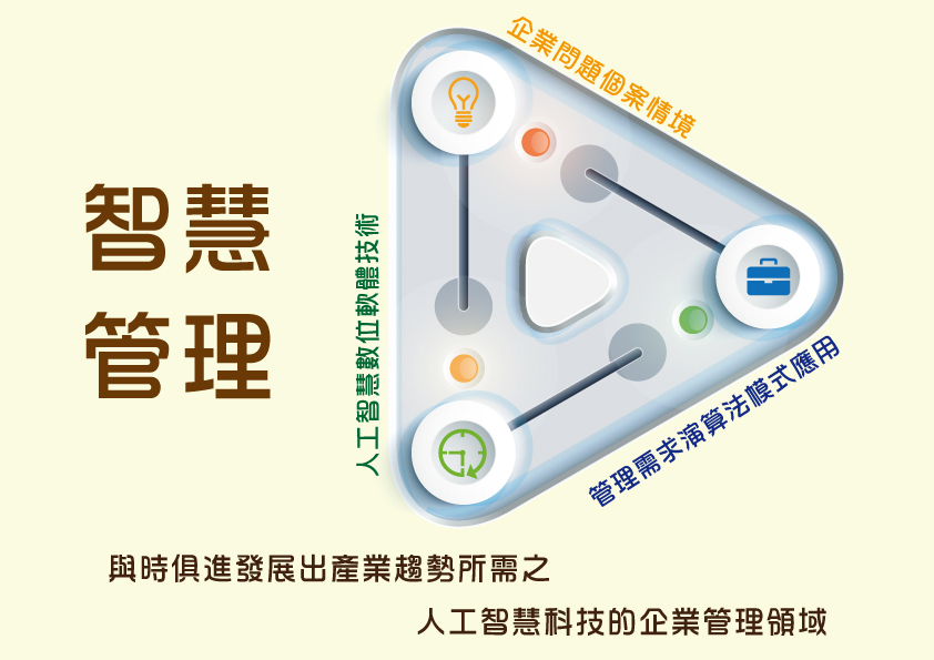 企業管理學系圖片