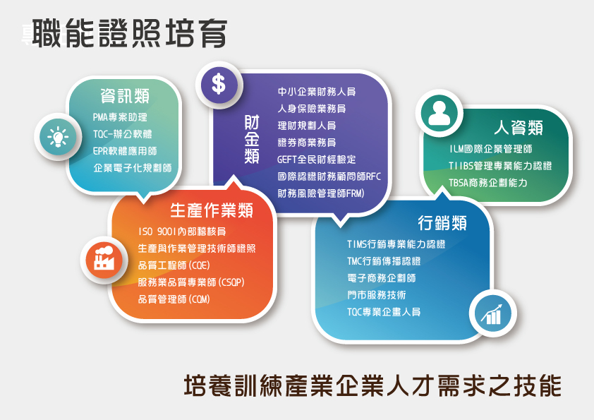 企業管理學系圖片